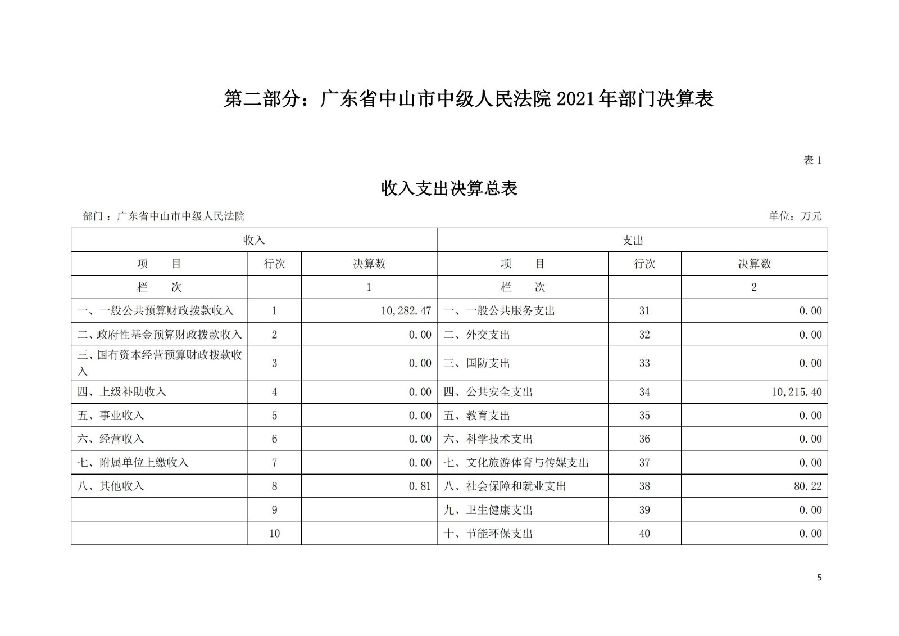 2021年廣東省中山市中級人民法院部門決算_04.jpg