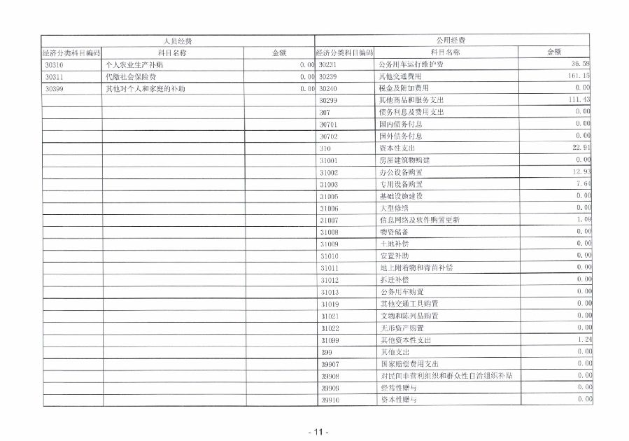2023年度廣東省中山市中級人民法院部門決算_0012.jpg