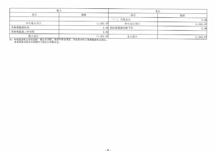 2024年廣東省中山市中級人民法院部門預算_6.jpg