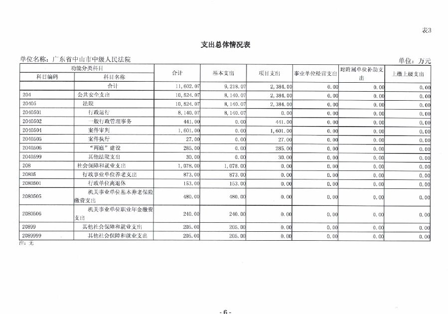 2024年廣東省中山市中級人民法院部門預算_8.jpg