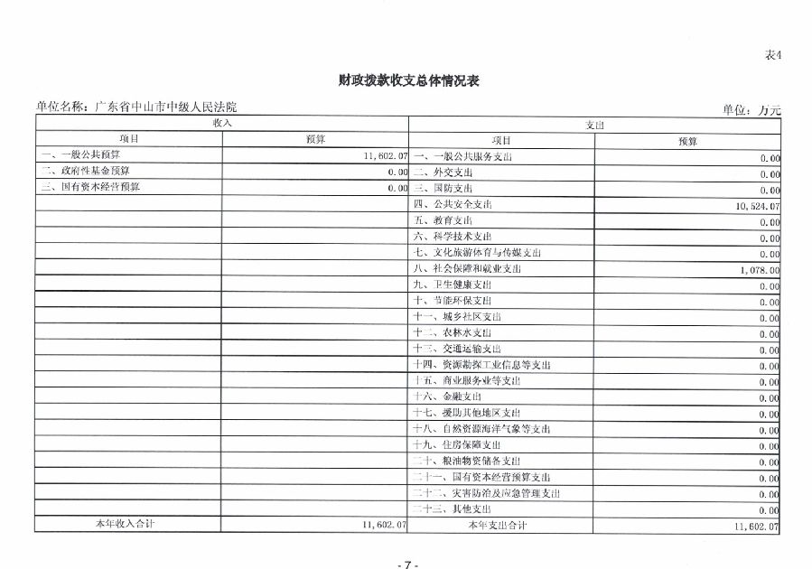 2024年廣東省中山市中級人民法院部門預算_9.jpg