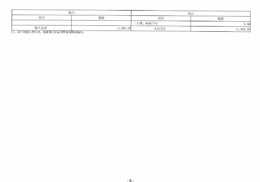 2024年廣東省中山市中級人民法院部門預算_10.jpg