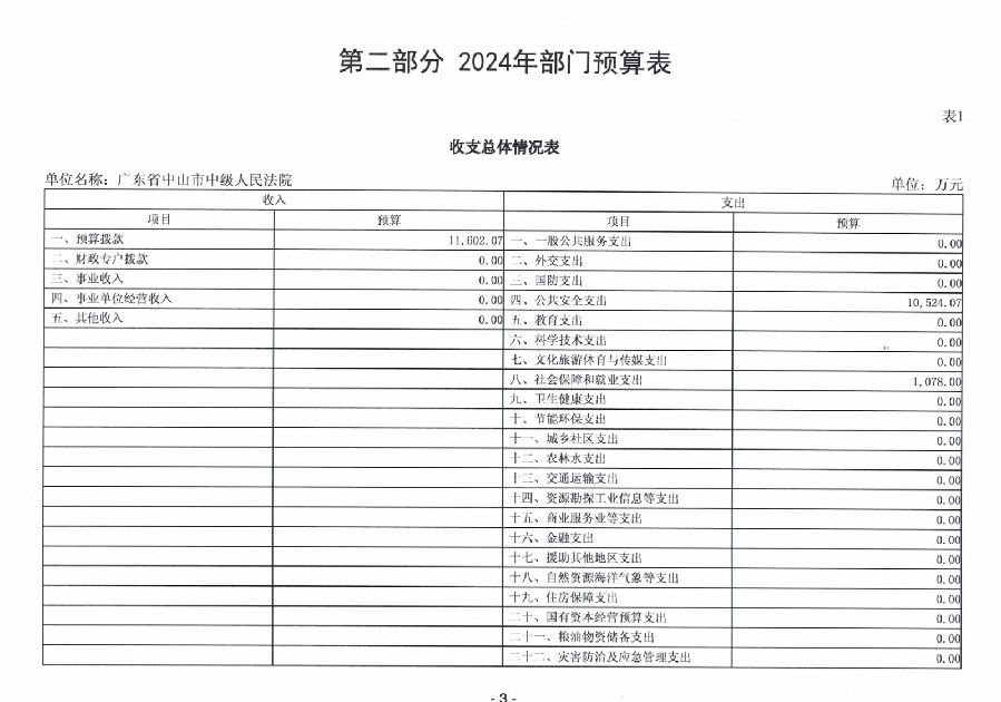 2024年廣東省中山市中級人民法院部門預算_5.jpg