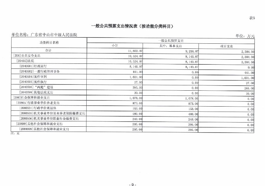 2024年廣東省中山市中級人民法院部門預算_11.jpg