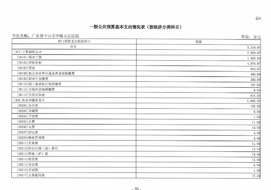 2024年廣東省中山市中級人民法院部門預算_12.jpg