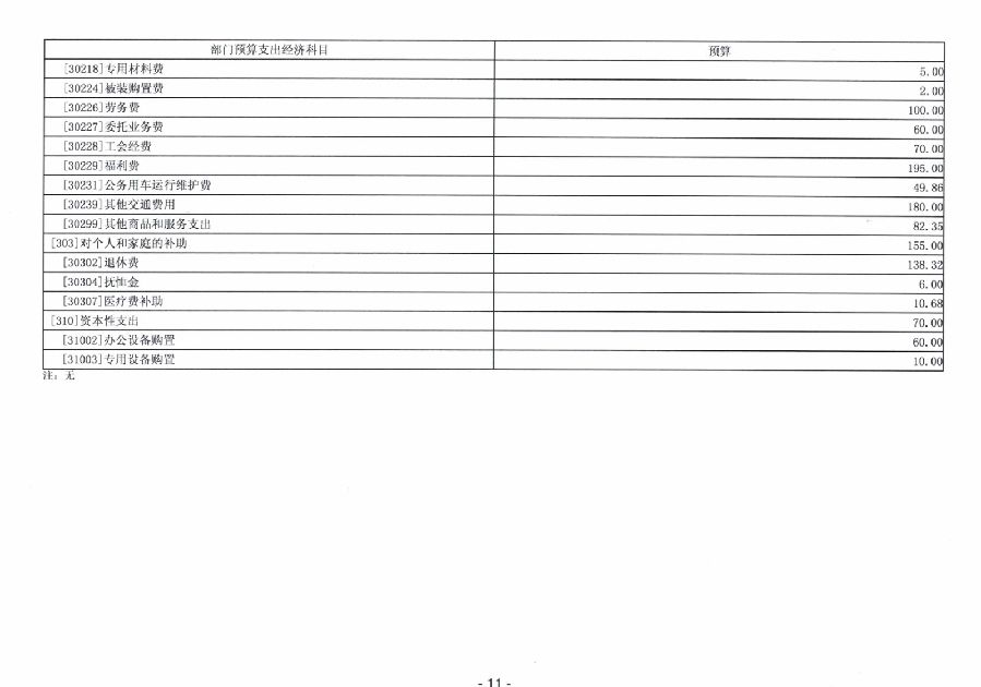 2024年廣東省中山市中級人民法院部門預算_13.jpg