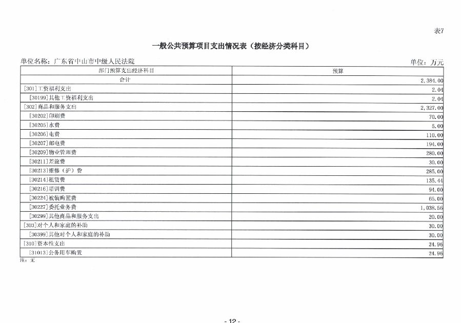 2024年廣東省中山市中級人民法院部門預算_14.jpg