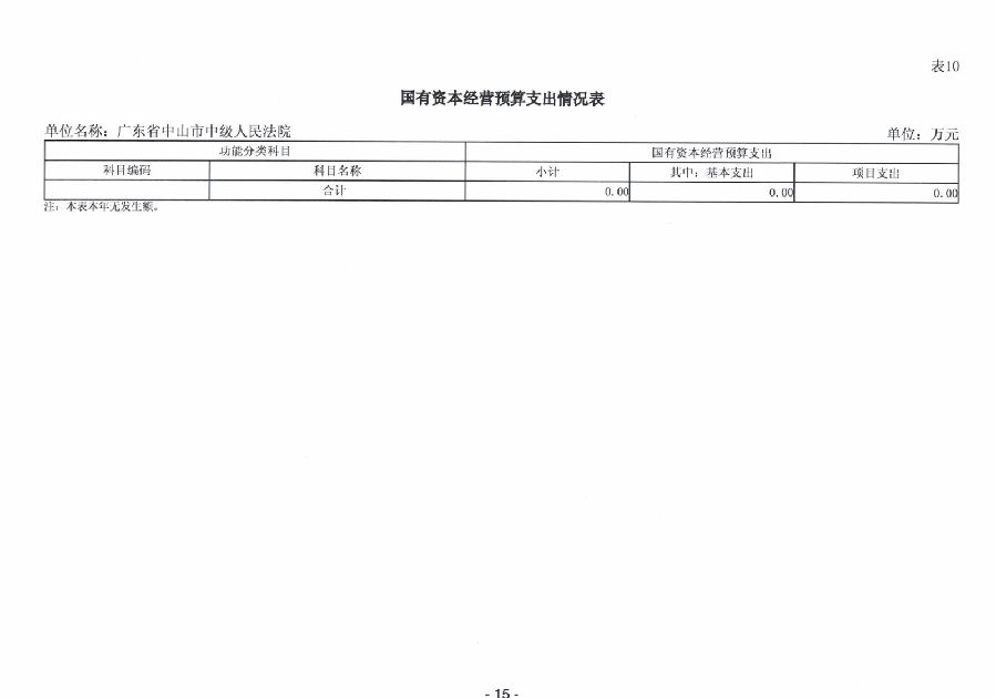 2024年廣東省中山市中級人民法院部門預算_17.jpg