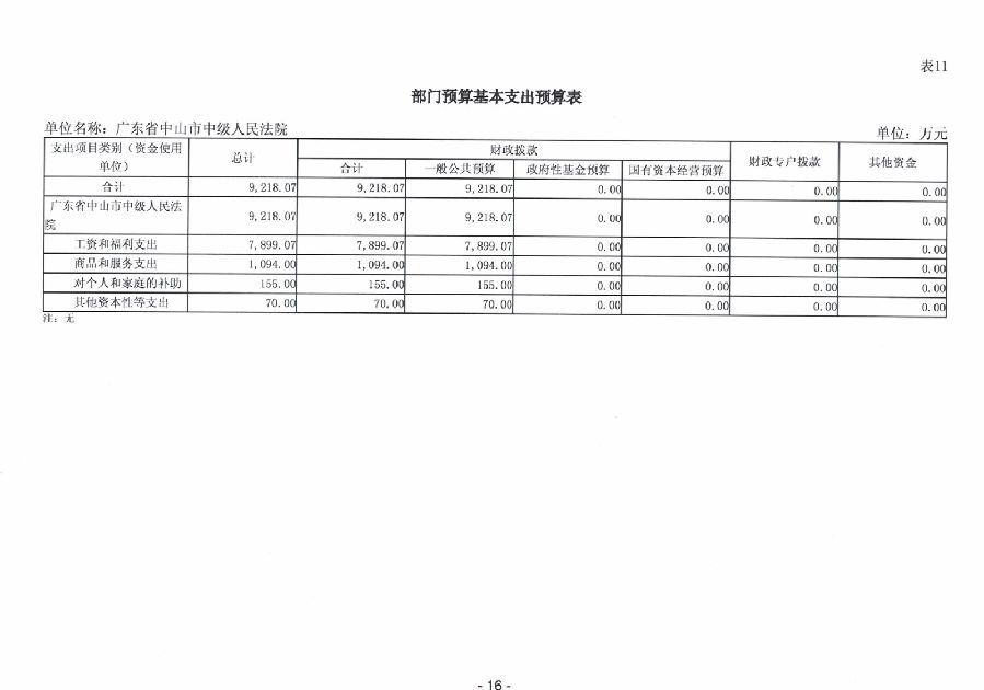 2024年廣東省中山市中級人民法院部門預算_18.jpg