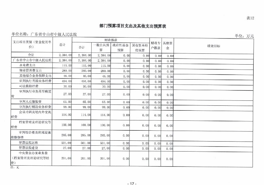 2024年廣東省中山市中級人民法院部門預算_19.jpg