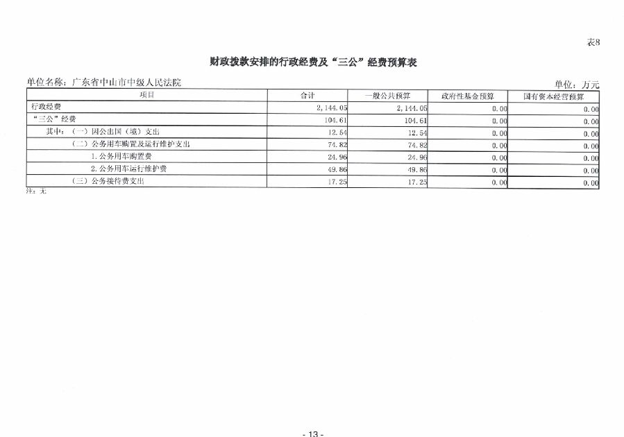 2024年廣東省中山市中級人民法院部門預算_15.jpg