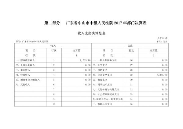 2017年廣東省中山市中級(jí)人民法院部門決算公開(kāi)-5 副本.jpg