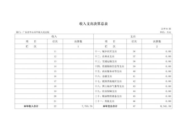 2017年廣東省中山市中級(jí)人民法院部門決算公開(kāi)-6 副本.jpg