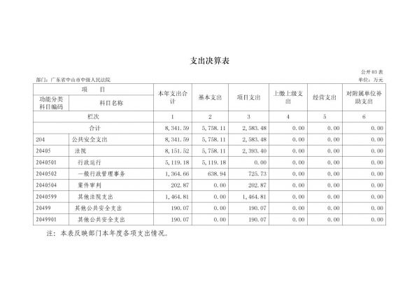 2017年廣東省中山市中級(jí)人民法院部門決算公開(kāi)-9 副本.jpg