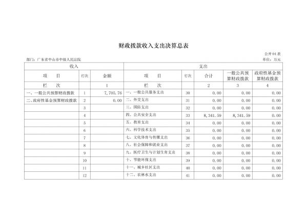2017年廣東省中山市中級(jí)人民法院部門決算公開(kāi)-10 副本.jpg