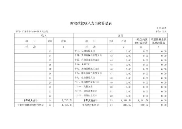 2017年廣東省中山市中級(jí)人民法院部門決算公開(kāi)-11 副本.jpg