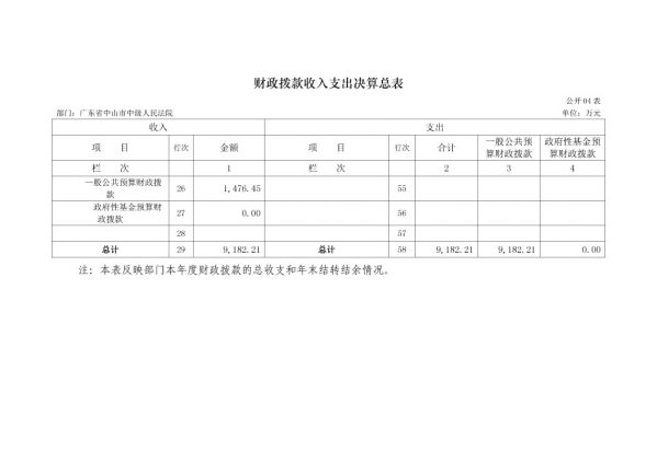 2017年廣東省中山市中級(jí)人民法院部門決算公開(kāi)-12 副本.jpg