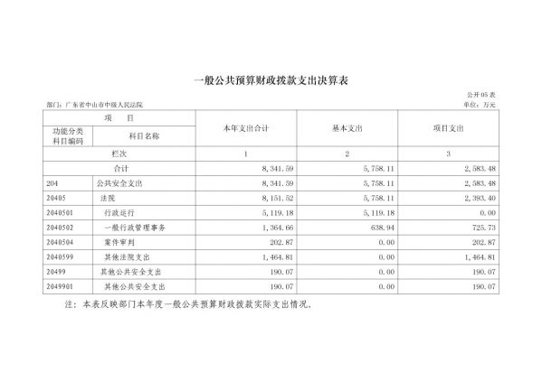 2017年廣東省中山市中級(jí)人民法院部門決算公開(kāi)-13 副本.jpg