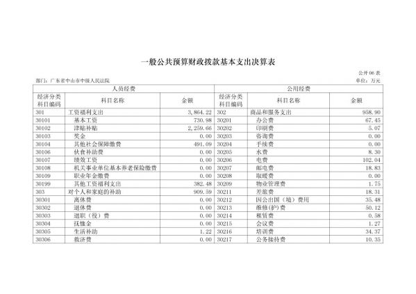 2017年廣東省中山市中級(jí)人民法院部門決算公開(kāi)-14 副本.jpg