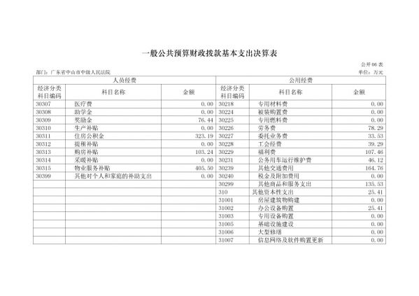 2017年廣東省中山市中級(jí)人民法院部門決算公開(kāi)-15 副本.jpg