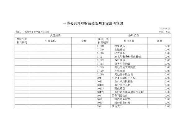2017年廣東省中山市中級(jí)人民法院部門決算公開(kāi)-16 副本.jpg
