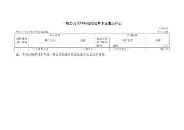 2017年廣東省中山市中級(jí)人民法院部門決算公開(kāi)-17 副本.jpg