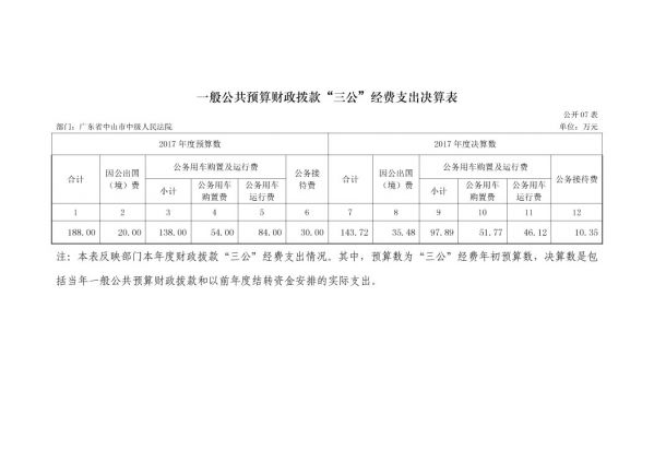 2017年廣東省中山市中級(jí)人民法院部門決算公開(kāi)-18 副本.jpg