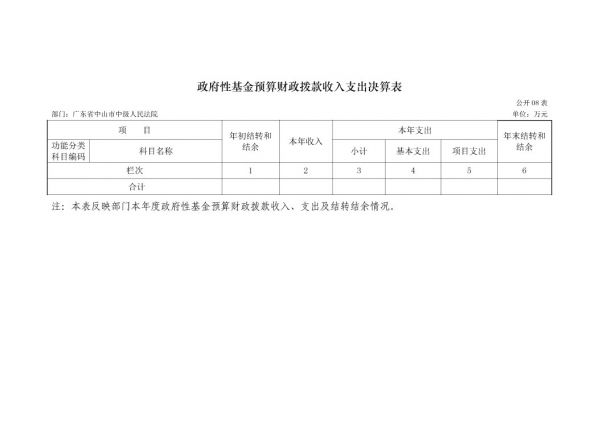2017年廣東省中山市中級(jí)人民法院部門決算公開(kāi)-19 副本.jpg